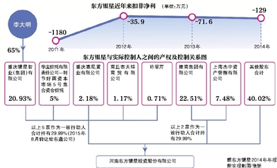 两大股东内斗加剧 东方银星上演“一仆二主”