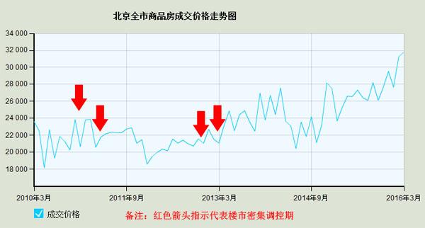 【侃房哥】楼市调控能否挡住房价持续上涨？