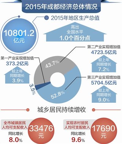 坚持经济总量翻番的历史延续性_坚持图片励志图片