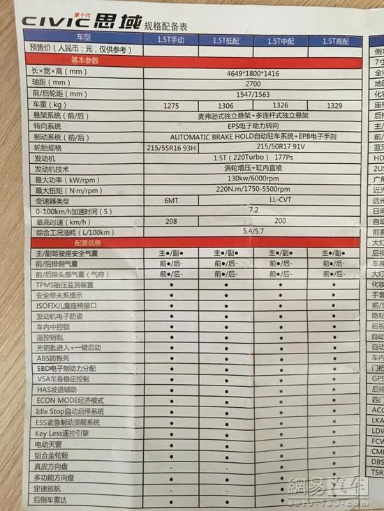 12万买不了 新一代思域可能没想象中便宜