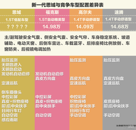 12万买不了 新一代思域可能没想象中便宜