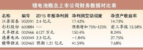 国内多地再推新扶持政策 新能源车三大板块或升温